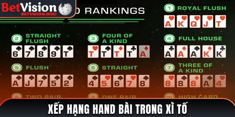Bảng xếp hạng độ mạnh yếu của các hand bài