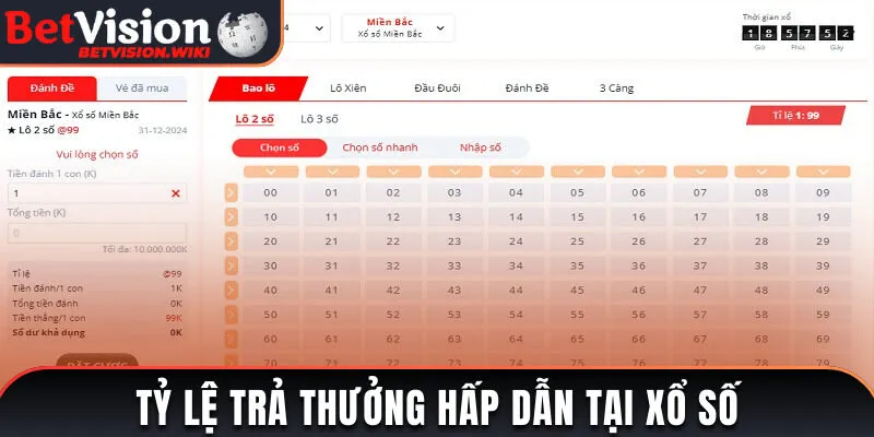Xổ Số Betvision đưa ra nhiều tỷ lệ thưởng hấp dẫn